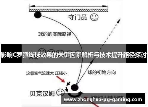 影响C罗弧线球效果的关键因素解析与技术提升路径探讨