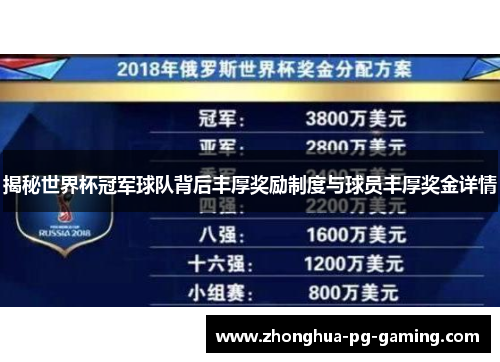 揭秘世界杯冠军球队背后丰厚奖励制度与球员丰厚奖金详情