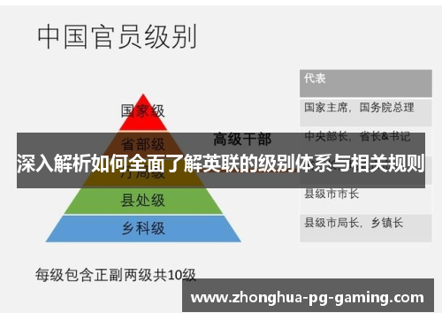深入解析如何全面了解英联的级别体系与相关规则