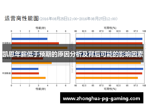 凯恩年薪低于预期的原因分析及背后可能的影响因素
