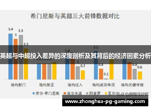 英超与中超投入差异的深度剖析及其背后的经济因素分析