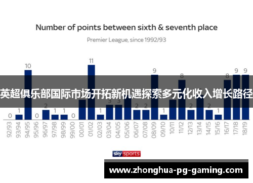 英超俱乐部国际市场开拓新机遇探索多元化收入增长路径