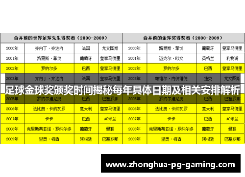 足球金球奖颁奖时间揭秘每年具体日期及相关安排解析