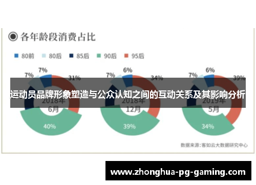 运动员品牌形象塑造与公众认知之间的互动关系及其影响分析