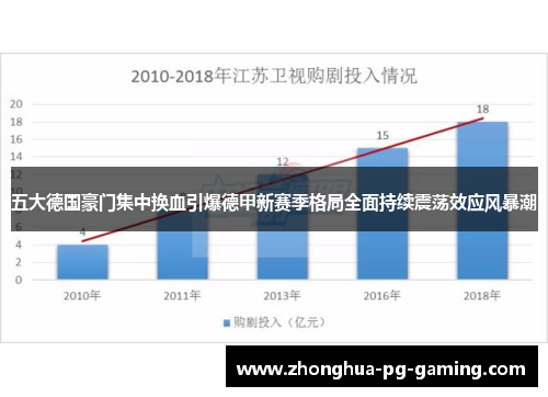 五大德国豪门集中换血引爆德甲新赛季格局全面持续震荡效应风暴潮