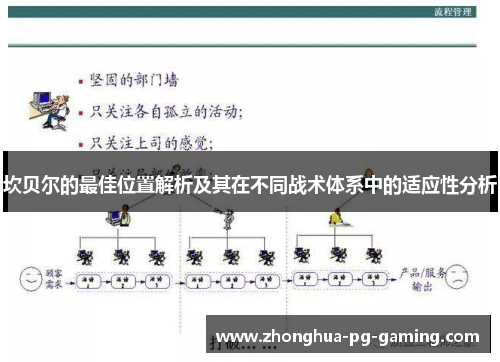 坎贝尔的最佳位置解析及其在不同战术体系中的适应性分析 坎贝尔的最佳位置解析及其在不同战术体系中的适应性分析