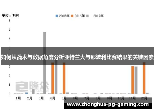 如何从战术与数据角度分析亚特兰大与那波利比赛结果的关键因素