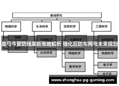 皇马今夏防线革新策略解析 强化后防布局与未来规划