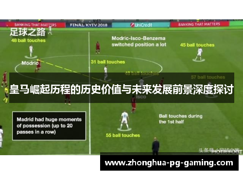 皇马崛起历程的历史价值与未来发展前景深度探讨