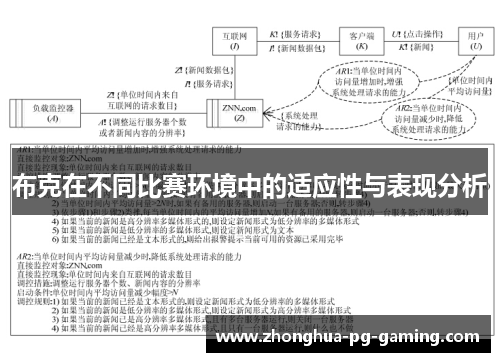 布克在不同比赛环境中的适应性与表现分析