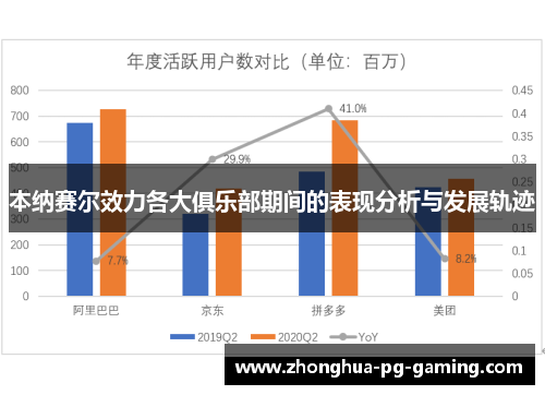 本纳赛尔效力各大俱乐部期间的表现分析与发展轨迹 本纳赛尔效力各大俱乐部期间的表现分析与发展轨迹