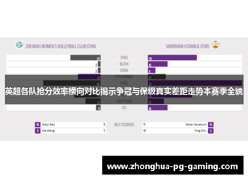 英超各队抢分效率横向对比揭示争冠与保级真实差距走势本赛季全貌