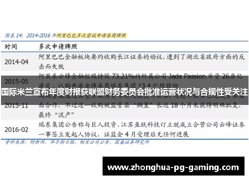 国际米兰宣布年度财报获联盟财务委员会批准运营状况与合规性受关注 国际米兰宣布年度财报获联盟财务委员会批准运营状况与合规性受关注